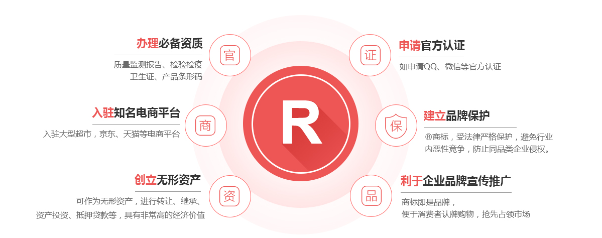 民勤商标注册的作用